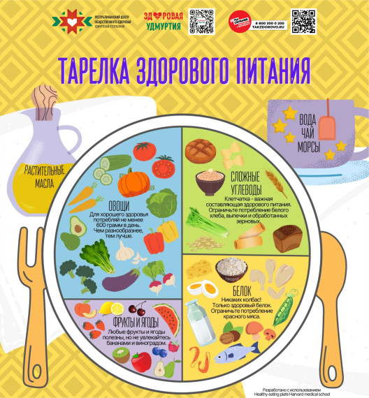 Неделя популяризации здорового питания.