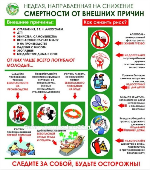 Неделя, направленная на снижение смертности от внешних причин.